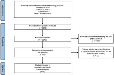 Effect of augmented reality navigation technology on perioperative safety in partial nephrectomies: A meta-analysis and systematic review
